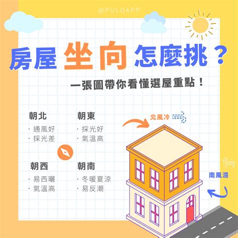 座西北朝東南生肖|12生肖適合哪一種房屋坐向？